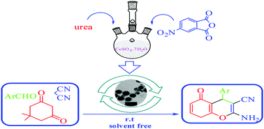 Graphical abstract: Dendrimeric magnetic nanoparticle cores with Co-phthalocyanine tags and their application in the synthesis of tetrahydrobenzo[b]pyran derivatives