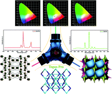 Graphical abstract: W-shaped 1,3-di(2,4-dicarboxyphenyl)benzene based lanthanide coordination polymers with tunable white light emission