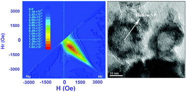 Graphical abstract: Synthesis, characterization and magnetic properties of hollow Co2FeAl nanoparticles: the effects of heating rate