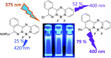 Graphical abstract: Blue highly fluorescent boron difluoride complexes based on phthalazine–pyridine