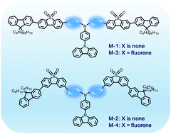 Graphical abstract: Solution-processable bipolar S,S-dioxide-dibenzothiophene chromophores for single-layer organic light-emitting diodes