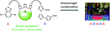 Graphical abstract: Synthesis of benzothiadiazole-based molecules via direct arylation: an eco-friendly way of obtaining small semi-conducting organic molecules