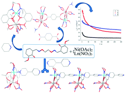 Graphical abstract: Nine self-assembled nickel(ii)–lanthanide(iii) heterometallic complexes constructed from a Salamo-type bisoxime and bearing a N- or O-donor auxiliary ligand: syntheses, structures and magnetic properties