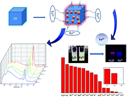 Graphical abstract: Lanthanide complex inside–outside double functionalized zeolite A hybrid materials for luminescence sensing