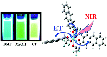 Graphical abstract: Neighbour-sensitized near-infrared emission of new Nd(iii) and Er(iii) complexes with 1-(anthracene-2-yl)-4,4,4-trifluoro-1,3-butanedione