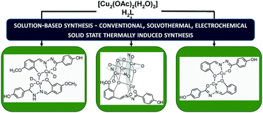 Graphical abstract: Copper(ii) hydrazone complexes with different nuclearities and geometries: synthetic methods and ligand substituent effects