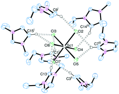 Graphical abstract: Hexahalometallate salts of trivalent scandium, yttrium and lanthanum: cation–anion association in the solid state and in solution