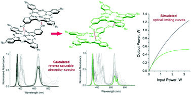 Graphical abstract: Slipped-cofacial J-type phthalocyanine dimers as potential non-linear absorbers for optical limiting applications