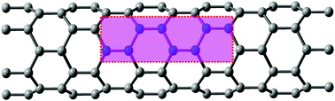 Graphical abstract: Curvature, vacancy size and chirality effects of mono- to octa-vacancies in zigzag single-walled carbon nanotubes