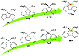 Graphical abstract: Design, synthesis and optical properties of small molecules based on dithieno[3,2-b:2′,3′-d]stannole and stannafluorene