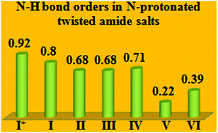 Graphical abstract: Does hydrohalic acid HX (X = F, Cl) form true N-protonated twisted amide salts? Effects of anions on the ion-pair interactions and on the amide moiety in N-protonated tricyclic twisted amide salts