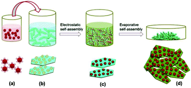 Graphical abstract: Porous Ru/RuOx/LDH as highly active heterogeneous catalysts for the aerobic oxidation of alcohols