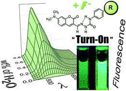 Graphical abstract: Coumarin phenylsemicarbazones: sensitive colorimetric and fluorescent “turn-on” chemosensors for low-level water content in aprotic organic solvents