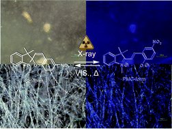 Graphical abstract: Radiation-induced colour changes in a spiropyran/BaFCl:Eu2+/polystyrene composite film and nonwoven fabric