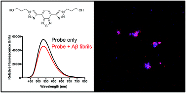 Graphical abstract: Synthesis and evaluation of benzothiazole-triazole and benzothiadiazole-triazole scaffolds as potential molecular probes for amyloid-β aggregation