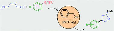 Graphical abstract: The promoting effect of pyridine ligands in the Pd-catalysed Heck–Matsuda reaction