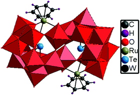 Graphical abstract: A new organo-ruthenium substituted tungstotellurate: synthesis, structural characterization and catalytic properties