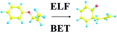 Graphical abstract: The mechanism of Claisen rearrangement of allyl phenyl ether from the perspective of topological analysis of the ELF