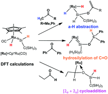 Graphical abstract: A substrate-dependent mechanism for the reactions of a hydrido(hydrosilylene)ruthenium complex with carbonyl compounds: insights from quantum chemical calculations