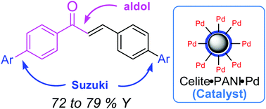 Graphical abstract: Polyaniline coated on celite, a heterogeneous support for palladium: applications in catalytic Suzuki and one-pot Suzuki–aldol reactions