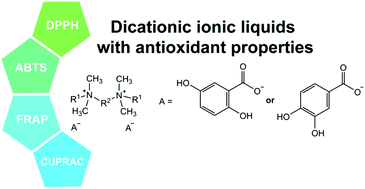 Graphical abstract: Synthesis and antioxidant properties of dicationic ionic liquids