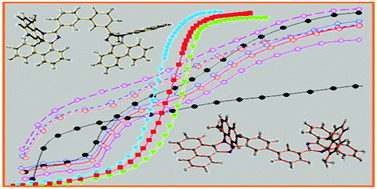 Graphical abstract: Efficient non-doped blue emitting devices based on bis(phenanthrimidazolyl)biphenyl derivatives