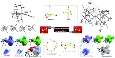 Graphical abstract: Design, structures and study of non-covalent interactions of mono-, di-, and tetranuclear complexes of a bifurcated quadridentate tripod ligand, N-(aminopropyl)-diethanolamine