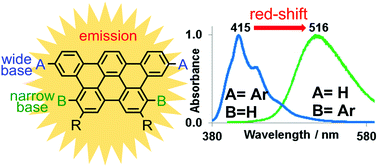 Graphical abstract: Tribenzopentaphene derivatives with lateral aromatic groups: the effect of the nature and position of substituents on emission properties