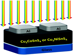 Graphical abstract: Fabrication of Cu2MSnS4 (M = Co2+, Ni2+) nanocrystal thin films and their application in photodetectors