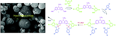Graphical abstract: A novel nano-sized binuclear nickel(ii) Schiff base complex as a precursor for NiO nanoparticles: synthesis, characterization, DFT study and antibacterial activity