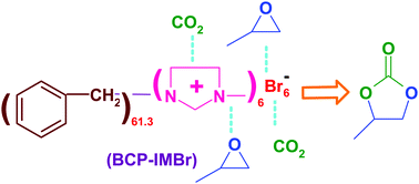 Graphical abstract: An organic polymer-grafted ionic liquid as a catalyst for the cycloaddition of CO2 to epoxides