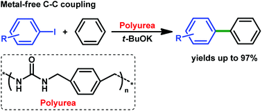 Graphical abstract: Polyureas derived from CO2 and diamines: highly efficient catalysts for C–H arylation of benzene