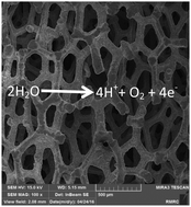 Graphical abstract: An efficient nickel oxides/nickel structure for water oxidation: a new strategy