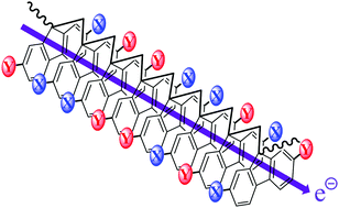 Graphical abstract: A comprehensive study of substituent effects on poly(dibenzofulvene)s