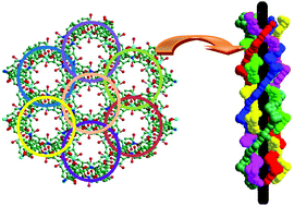 Graphical abstract: Synthesis of several novel coordination complexes: ion exchange, magnetic and photocatalytic studies