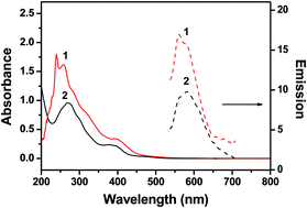 Graphical abstract: Diiridium(iii) complexes: luminescent probes and sensors for G-quadruplex DNA and endoplasmic reticulum imaging