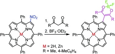 Graphical abstract: Porphyrin–boron diketonate dyads