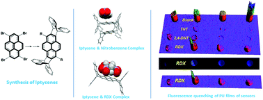 Graphical abstract: Extended cavity pyrene-based iptycenes for the turn-off fluorescence detection of RDX and common nitroaromatic explosives