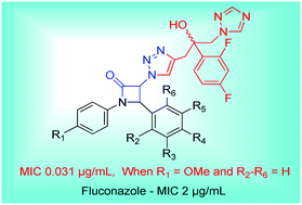 Graphical abstract: Synthesis and biological evaluation of new fluconazole β-lactam conjugates linked via 1,2,3-triazole