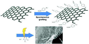 Graphical abstract: Hollow SnO2@carbon core–shell spheres stabilized on reduced graphene oxide for high-performance sodium-ion batteries