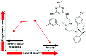 Graphical abstract: Deceleration of thermal ring closure in a glass-forming mexylaminotriazine-substituted merocyanine (MC) linked to intramolecular hydrogen bonding