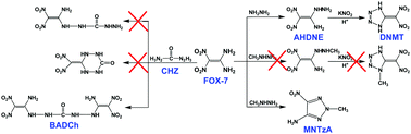 Graphical abstract: The new role of 1,1-diamino-2,2-dinitroethylene (FOX-7): two unexpected reactions