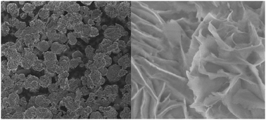 Graphical abstract: NiCo2S4/tryptophan-functionalized graphene quantum dot nanohybrids for high-performance supercapacitors