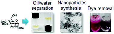 Graphical abstract: A versatile carbohydrate based gelator for oil water separation, nanoparticle synthesis and dye removal