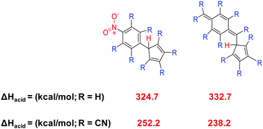 Graphical abstract: A DFT study to design super- and hyperacids with 1-(cyclopenta-2,4-dien-1-yl)-4-nitrobenzene and 3-(cyclopenta-2,4-dien-1-ylmethylene)-6-methylenecyclohexa-1,4-diene molecules