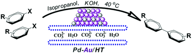 Graphical abstract: Hydrotalcite-supported Pd–Au nanocatalysts for Ullmann homocoupling reactions at low temperature