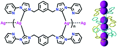 Graphical abstract: Structural diversities in Ag(i) complexes of xylyl platform based isomeric bis-NHC ligands: effects of pyridine wingtip substituents