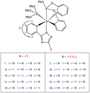 Graphical abstract: Shedding light on the photophysical properties of iridium(iii) complexes with a dicyclometalated phosphate ligand via N-substitution from a theoretical viewpoint