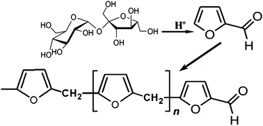 Graphical abstract: Synthesis and catalytic performance in the propene epoxidation of a vanadium catalyst supported on mesoporous silica obtained with the aid of sucrose