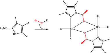 Graphical abstract: Synthesis of pyrazole (hemi)aminals via the cleavage of saturated aliphatic ether C–O bonds in the presence of ferric halides